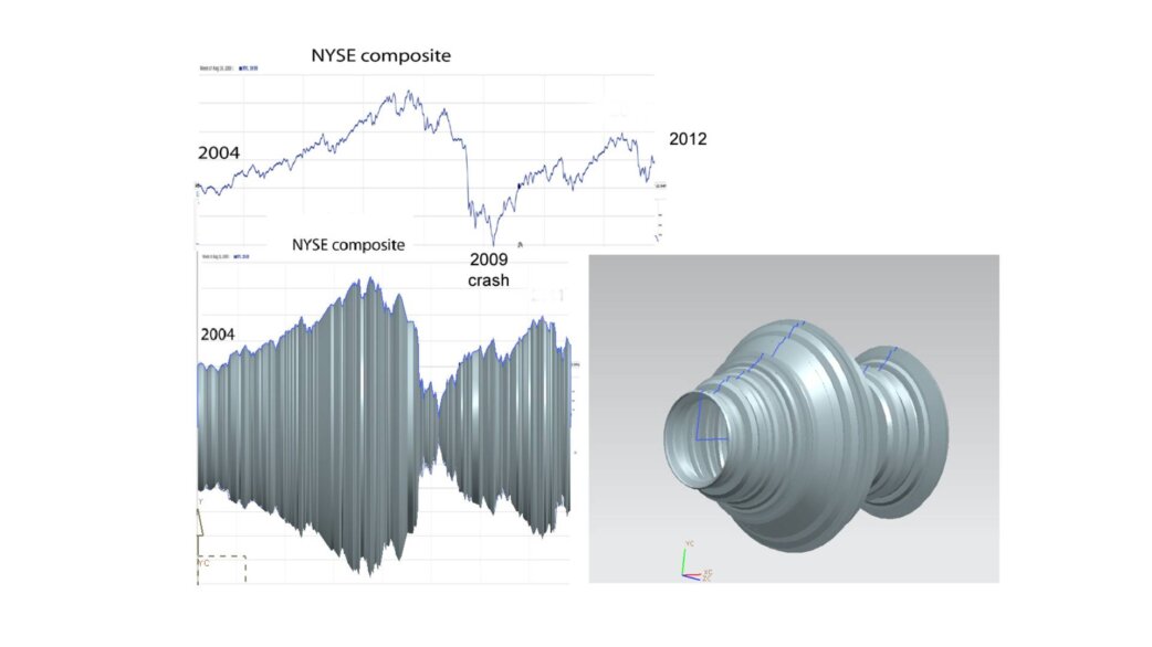 Glass sculpture resembling a lathe-turned form, created by rotating a NYSE stock exchange graph from 2004-2012 around a central axis, with the 2009 crash visible as a narrow indentation.